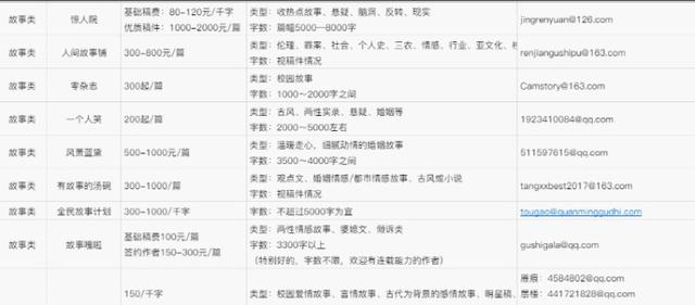 副业项目_推荐8个小众又高薪的副业插图(3) 副业项目_推荐8个小众又高薪的副业插图(3)