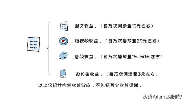 27个赚钱网站,下班后兼职做副业,让你的死人为“活”起来_副业项目插图(2) 27个赚钱网站,下班后兼职做副业,让你的死人为“活”起来_副业项目插图(2)