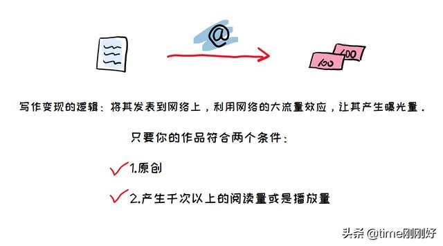 27个赚钱网站,下班后兼职做副业,让你的死人为“活”起来_副业项目插图(3) 27个赚钱网站,下班后兼职做副业,让你的死人为“活”起来_副业项目插图(3)