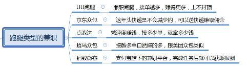 %title副业赚钱项目%num %title副业赚钱项目%num