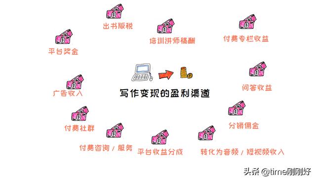 27个赚钱网站,下班后兼职做副业,让你的死人为“活”起来_副业项目插图(1) 27个赚钱网站,下班后兼职做副业,让你的死人为“活”起来_副业项目插图(1)
